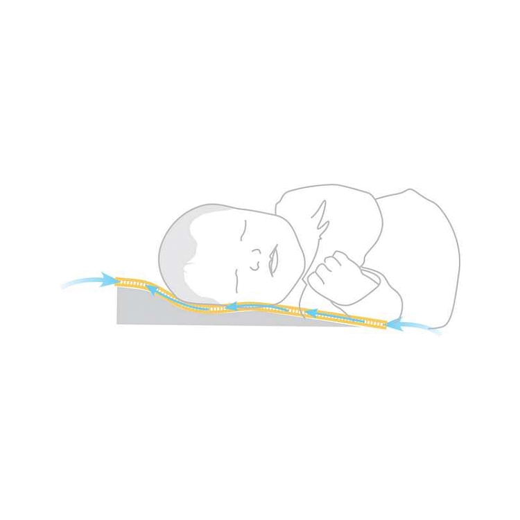 Perna plan inclinat pentru bebelusi cu doua fete Klin Air 60x36 cm - 3