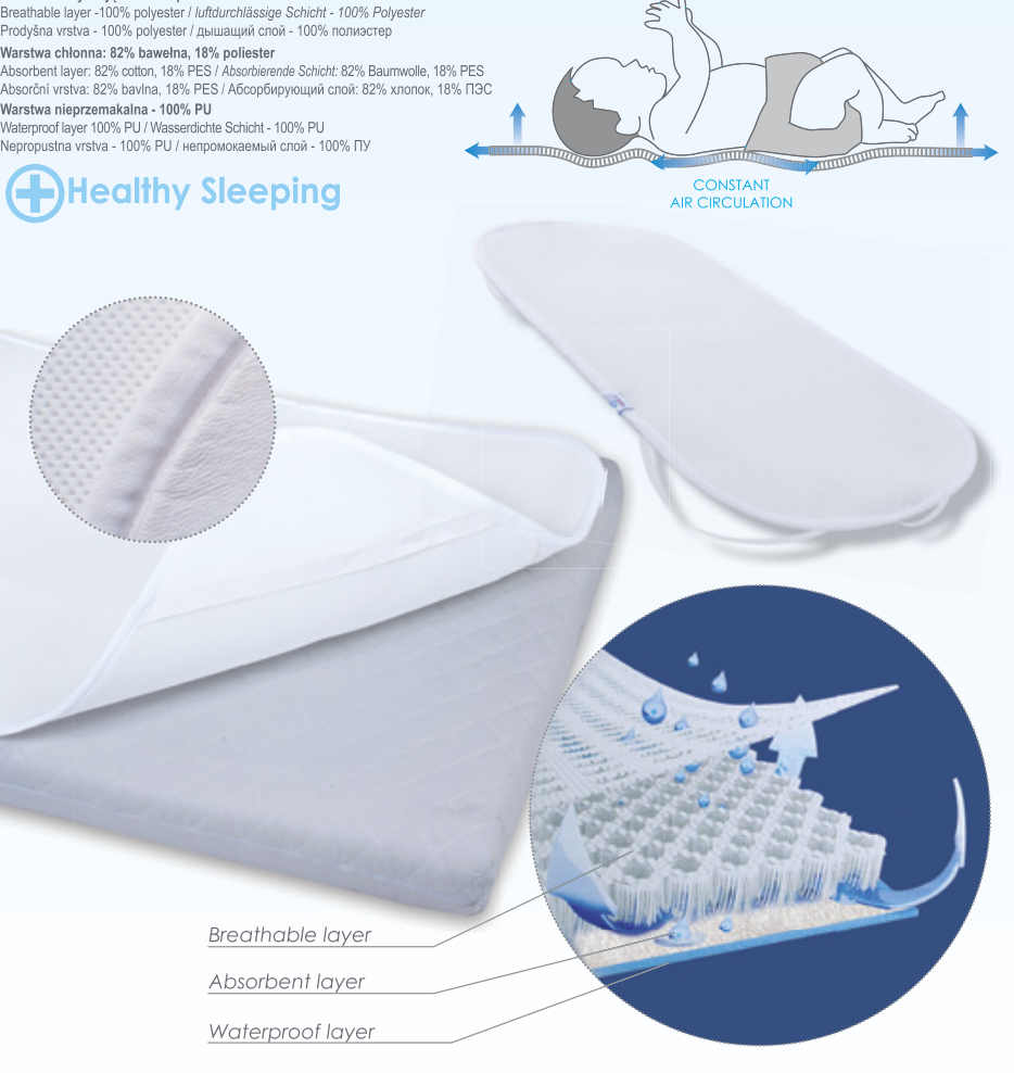 Protectie impermeabila pentru saltea cu aerisire oxi proof 120x60 cm