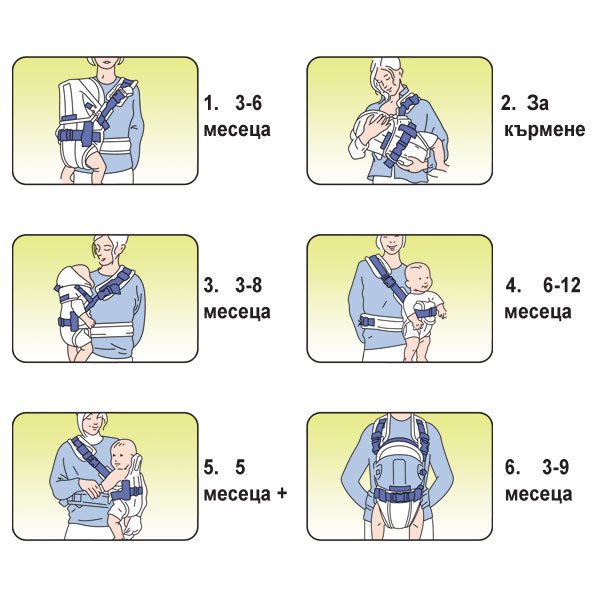 Marsupiu 6 pozitii carry go 2 light blue