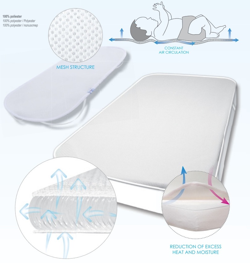 Protectie impermeabila pentru saltea cu aerisire Oxi Pad 140x70 cm