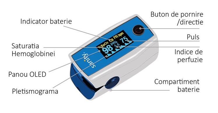 Pulsoximetru Sanity Duo Control - 2 | YEO