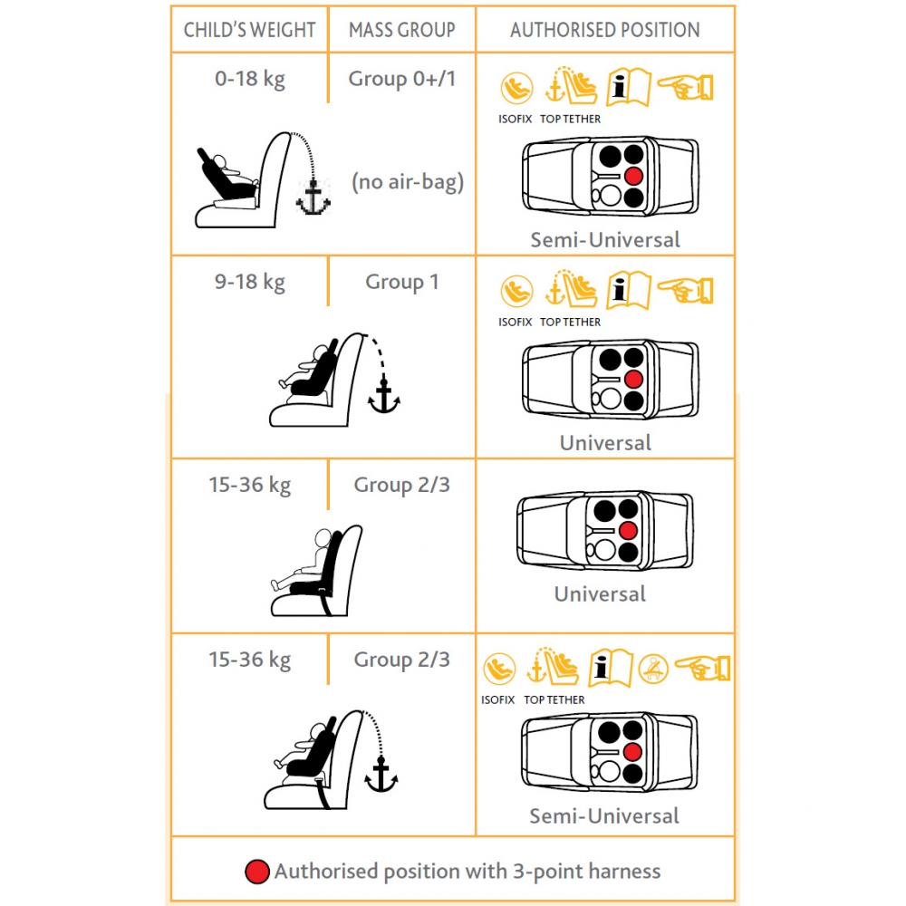Scaun auto isofix rotativ Chicco Seat4Fix Graphite 0+123 0-36 kg