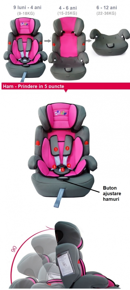 Scaun auto 9-36 kg transformabil in booster mamaKids Blue