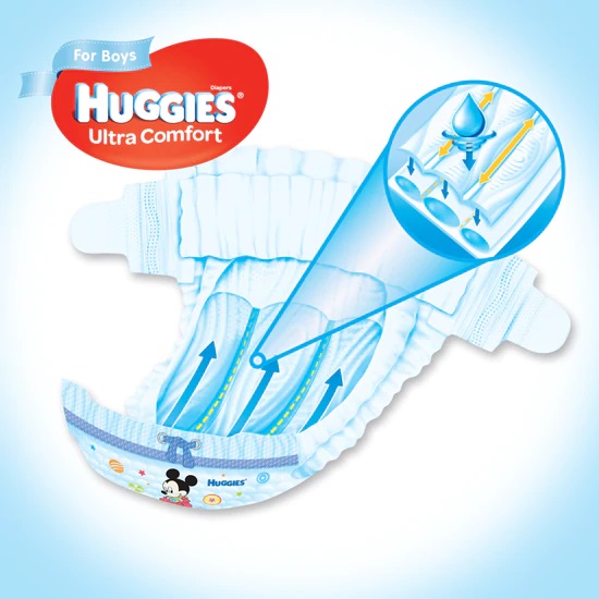 Scutece Huggies Ultra Confort Mega Pack 4 Boy 8-14 Kg 66 buc - 3 | YEO