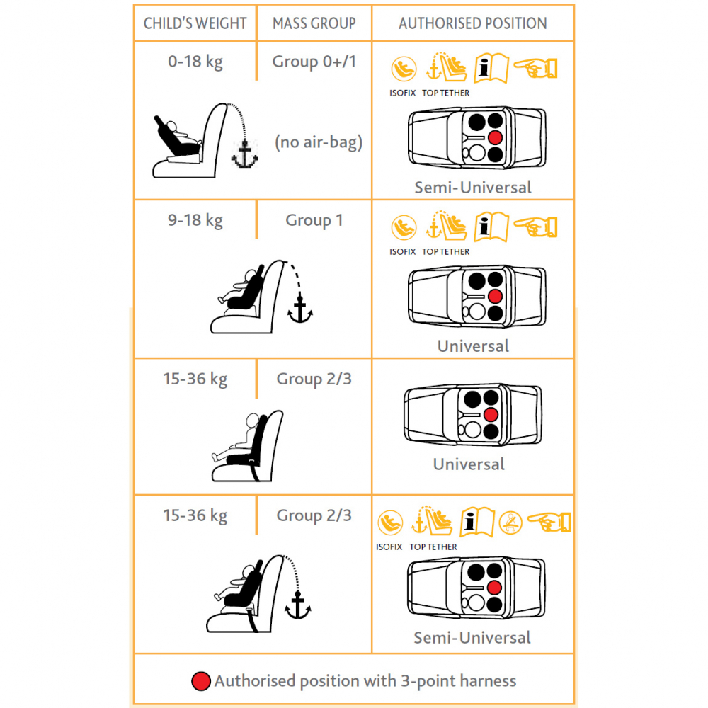 Scaun auto isofix rotativ Chicco Seat4Fix Ombra 0+123 0-36 kg 0-36 imagine 2022 protejamcopilaria.ro