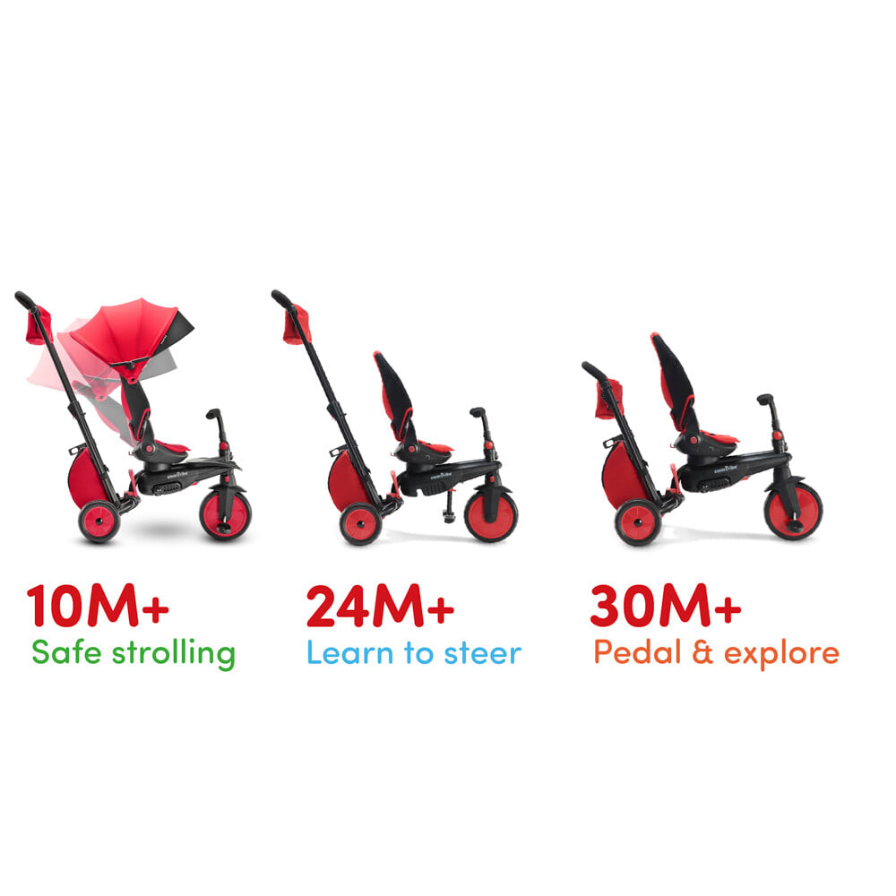 Tricicleta pentru copii Smart Trike STR7 Rosu 7 in 1 ultrapliabila, spatar reglabil, sistem patentat Touch Steering, roti din cauciuc cu functie de absorbire a socurilor, varsta 6 luni+ - 3 | YEO