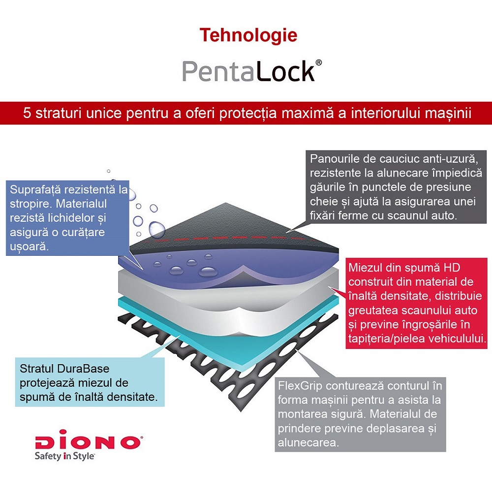 Protectie bancheta Diono Ultra mat black Accesorii imagine noua responsabilitatesociala.ro
