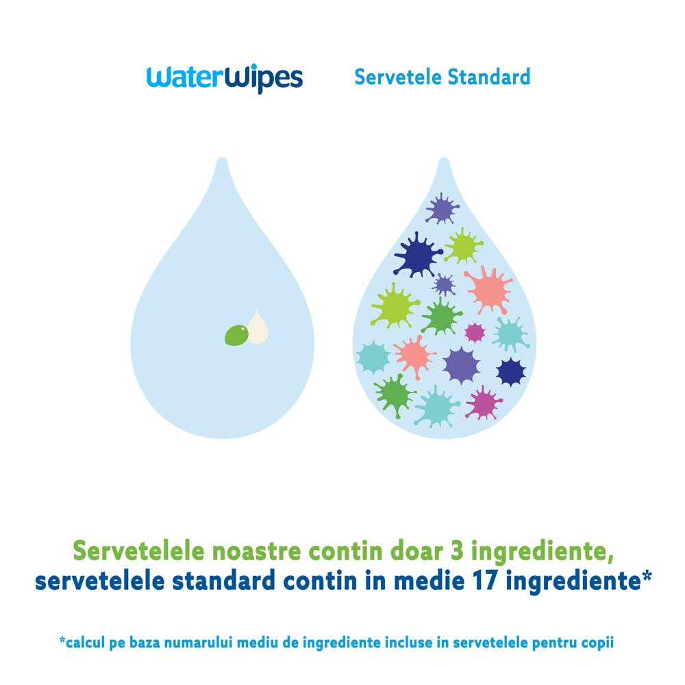 Servetele umede Water Wipes Soapberry 60 buc bebelusi imagine noua responsabilitatesociala.ro