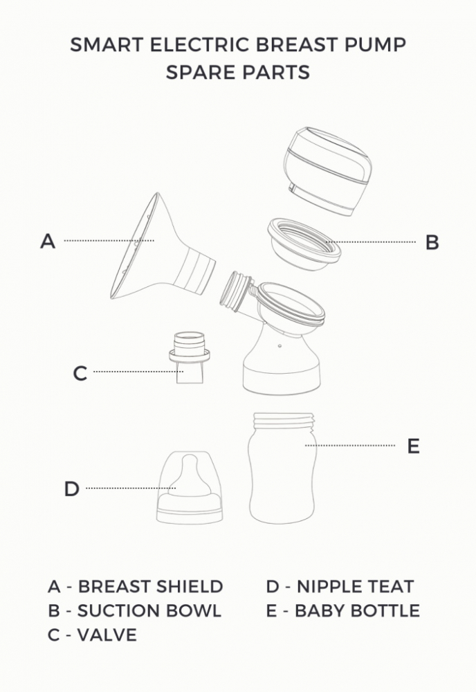 Biberon NaturalFlow 0 luni+ - 1 | YEO