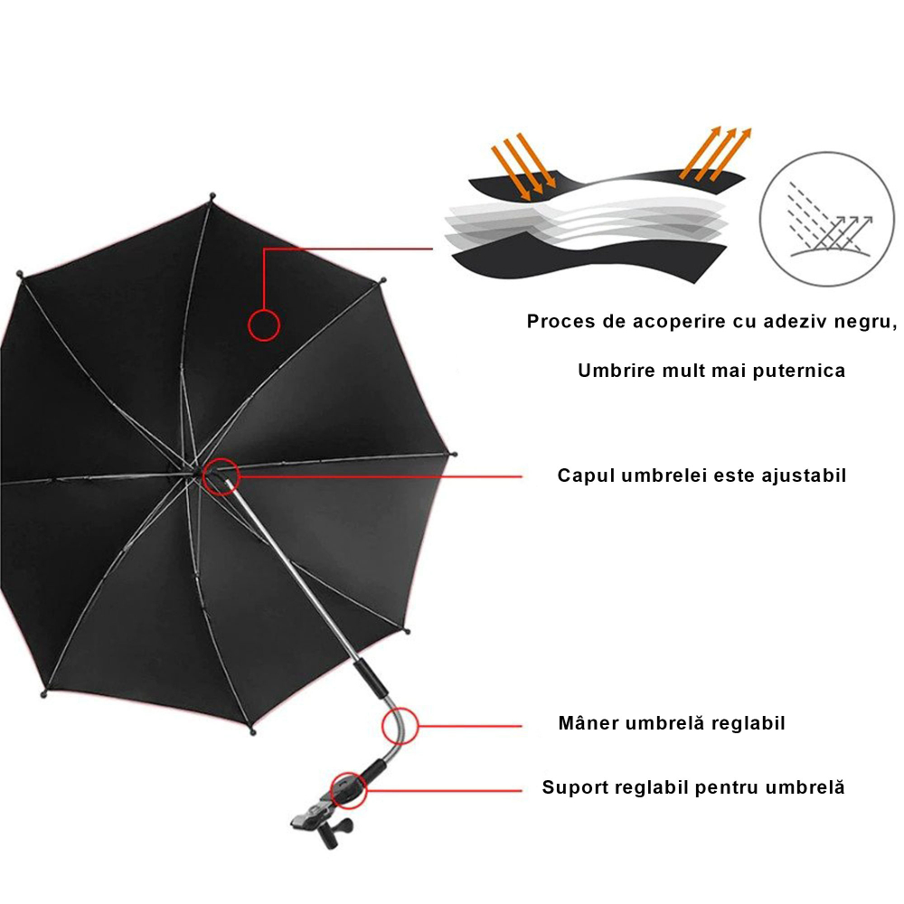 Umbrela pentru carucior negru 75cm - 1 | YEO