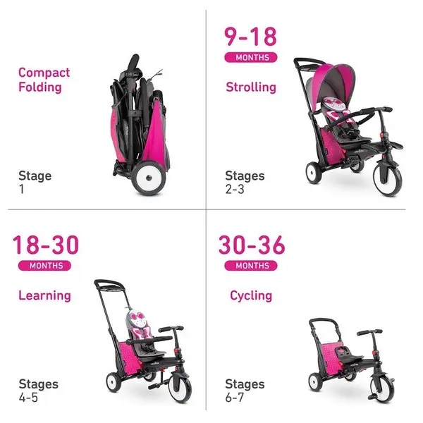 Tricicleta pentru copii Smart Trike STR5 Butterfly 7 in 1 pliabila, dotata cu frana, scaun rabatabil, sistem patentat Touch Steering si cu certificare de carucior, varsta 9 luni+ - 1 | YEO