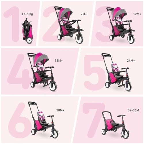 Tricicleta pentru copii Smart Trike STR5 Butterfly 7 in 1 pliabila, dotata cu frana, scaun rabatabil, sistem patentat Touch Steering si cu certificare de carucior, varsta 9 luni+ - 2 | YEO