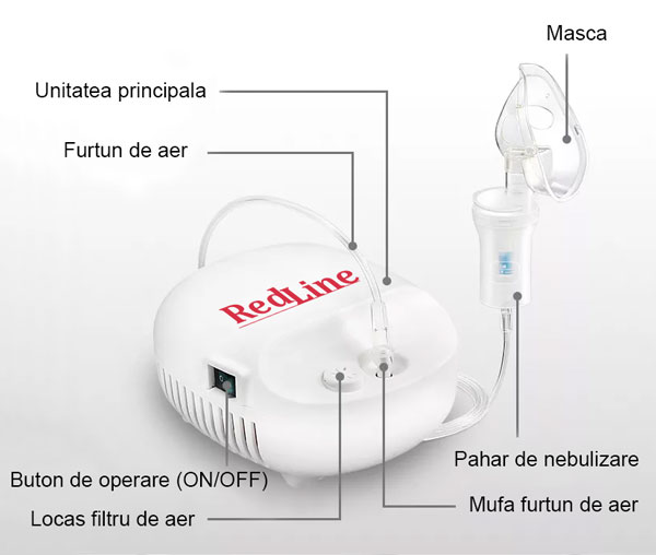 Aparat aerosoli RedLine NB-230C masca pediatrica si masca adulti - 1 | YEO