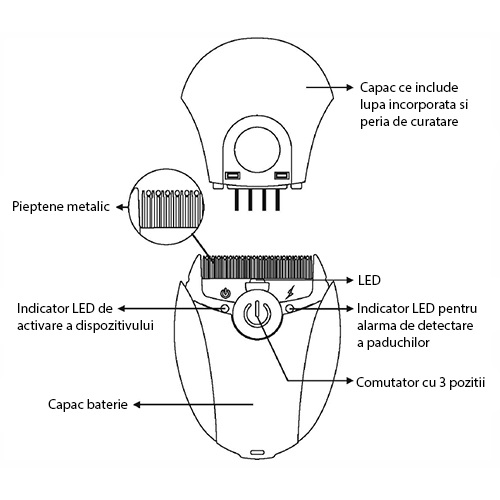 Pieptene electric cu LED Vitammy Ufo exterminator de paduchi galben - 1 | YEO