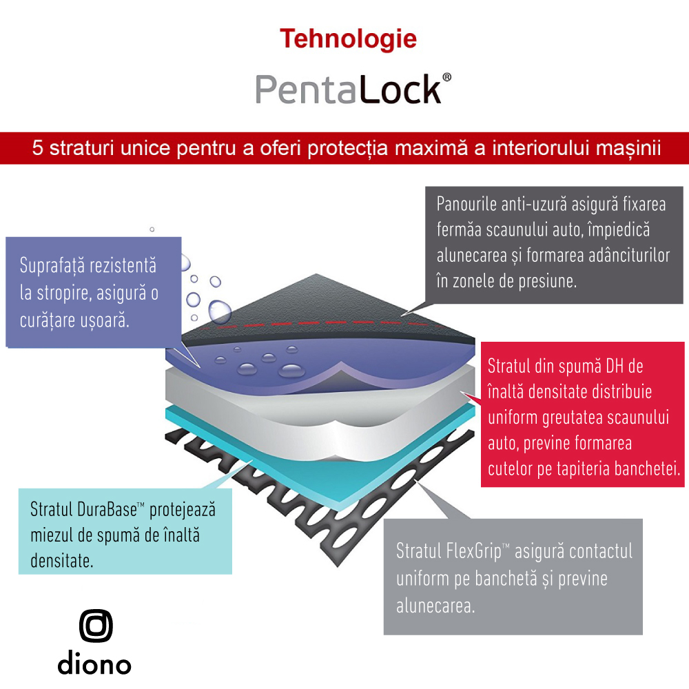 Protectie bancheta Diono Super Mat Gray - 2