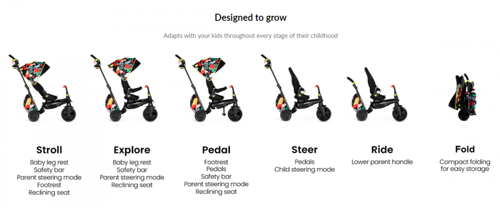 Tricicleta pentru copii Smart Trike Kelly Anna-Imagine 6 in 1 ultrapliabila cu sistem de ghidare Touch Steering, scaun reglabil si rabatabil, suport pentru picioare, roti din cauciuc Eva cu amortizoare - 2 | YEO