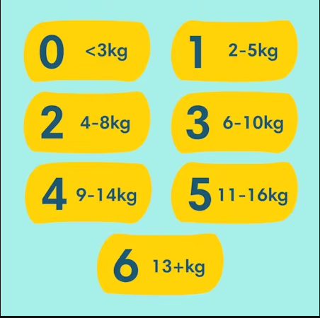 Poze Scutece Pampers Premium Care Jumbo Pack Marimea 4 9-14 kg 68 buc nichiduta.ro 