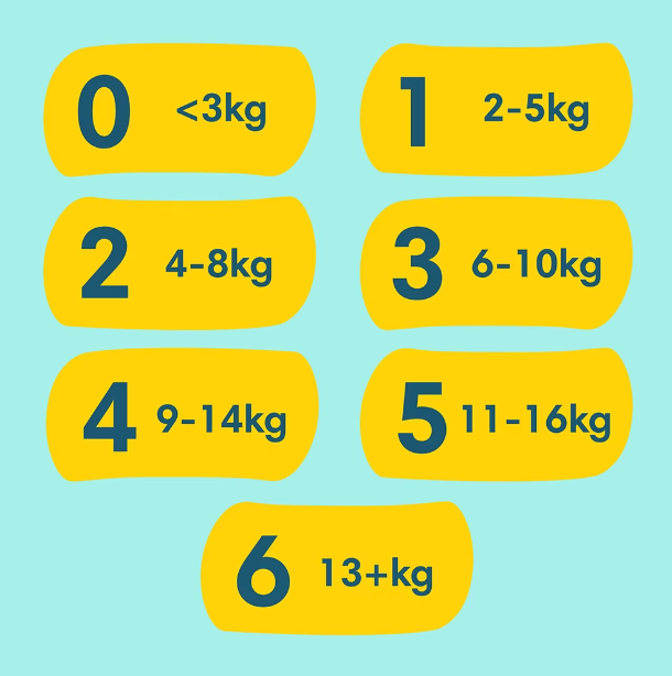 Poze Scutece Pampers Premium Care Nou Nascut Marimea 1, 2-5 kg 26 buc nichiduta.ro 