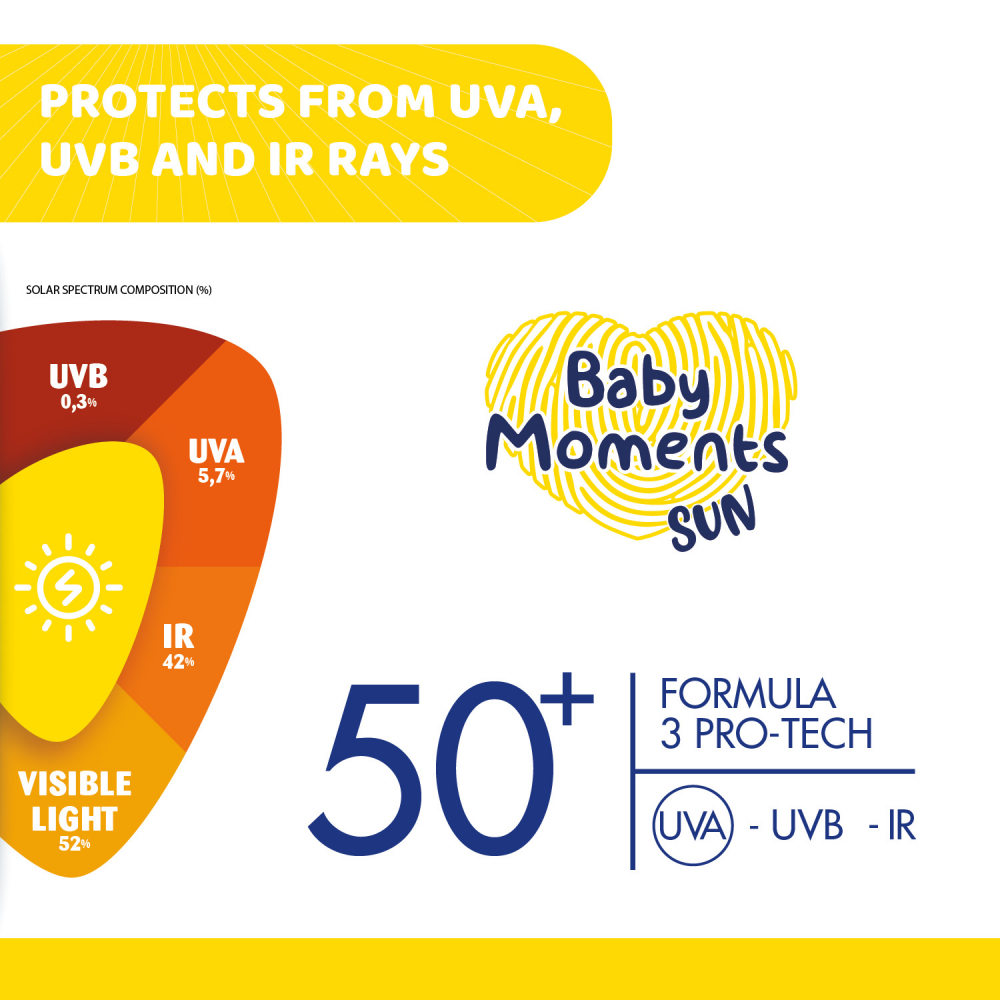 Crema protectie solara cu filtre minerale Chicco Baby Moments SPF 50+ 75ml 0luni+ - 2 | YEO