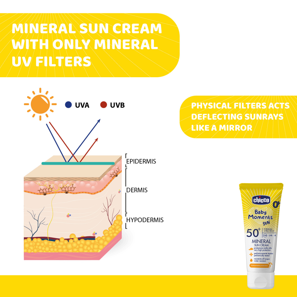 Crema protectie solara cu filtre minerale Chicco Baby Moments SPF 50+ 75ml 0luni+ - 3 | YEO