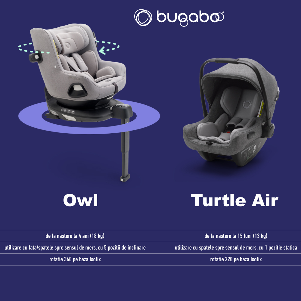 Baza isofix Bugaboo 360 - 5