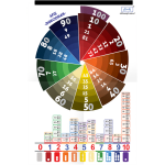 Plansa tabla inmultirii metoda Dorcioman A3 NumLit