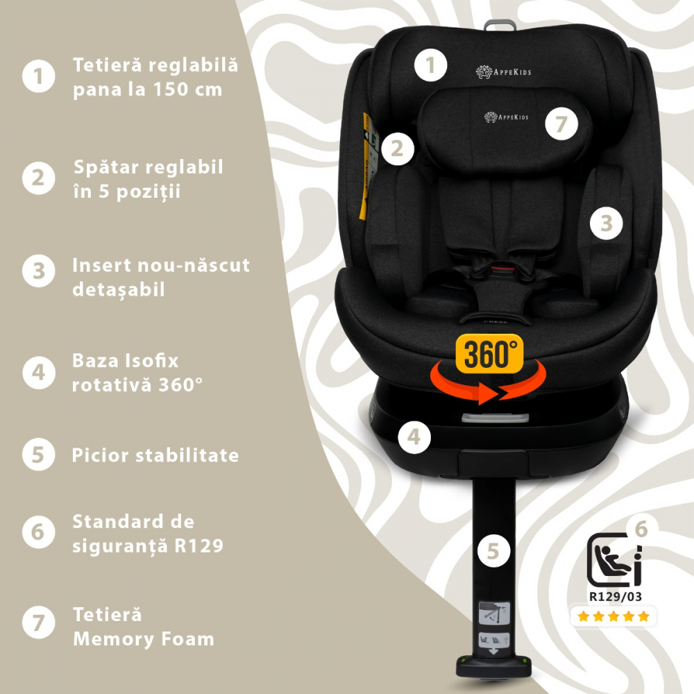 Scaun auto Appekids I-Size 40-150 cm Rear Facing 360 Pro Confort black