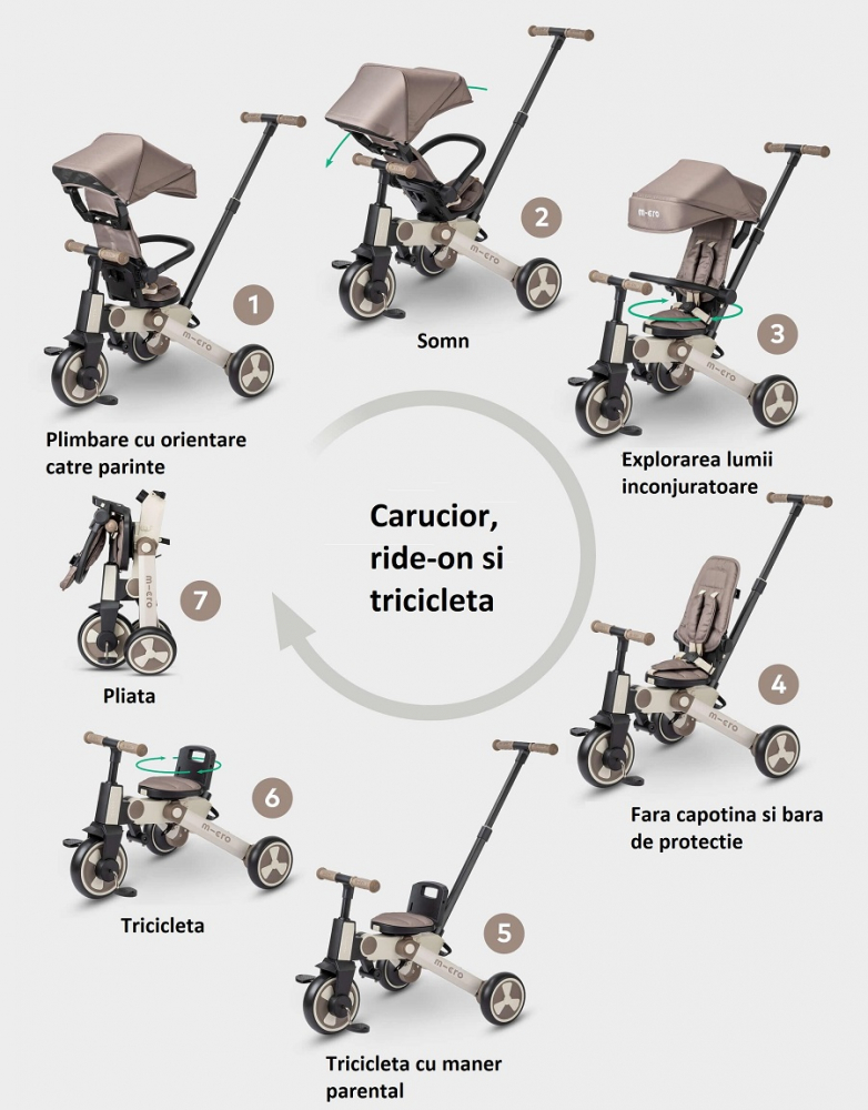 Tricicleta Micro Latte pliabila, maner parental reglabil, scaun reversibil, capotina si bara detasabile, roti din spuma EVA, greutate admisa 25 kg