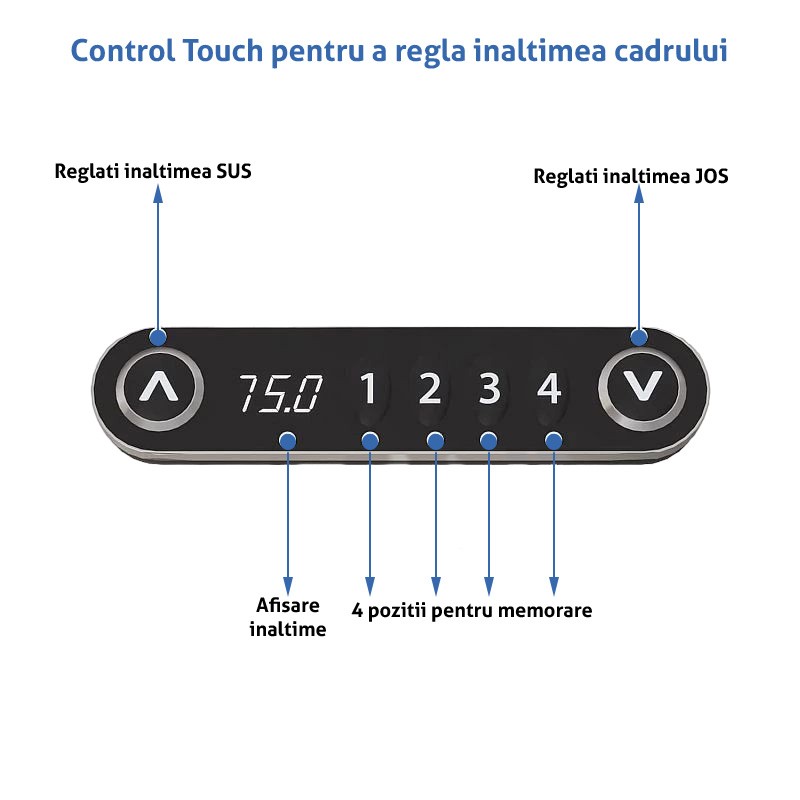 Cadru de birou electric dublu motorizat, inaltime reglabila 64-129 cm, memorare 4 pozitii - 7