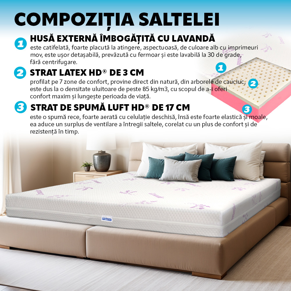 Saltea de pat ortopedica cu latex 160x190 - 17+3+1, reversibila, 7 zone, husa lavanda, Young - 4