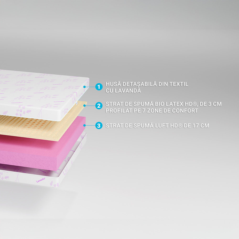 Saltea de pat ortopedica cu latex 160x190 - 17+3+1, reversibila, 7 zone, husa lavanda, Young - 6