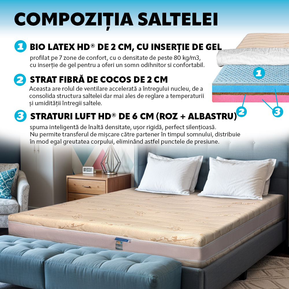 Saltea de pat ortopedica pentru copii 130x200 latex, cocos, husa bumbac, Econatura - 4