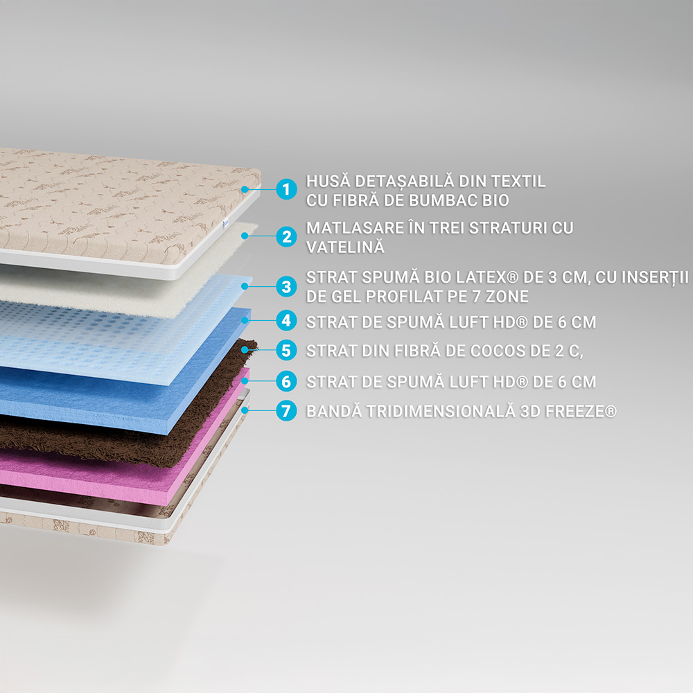 Saltea de pat ortopedica pentru copii 60x120 latex, cocos, husa bumbac, Econatura - 6