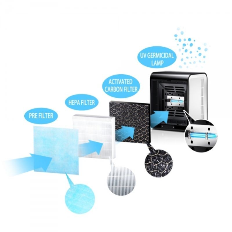 Dispozitiv de sterilizare cu lampa uv-c, purificare aer 30 mch 10w, 3 filtre, suprafata 20 mp, afisaj lcd, timer - 1 | YEO