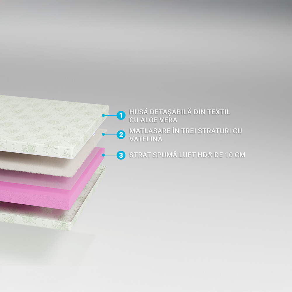 Saltea de pat 190x80x12 cm Super Ortopedica Aloe Vera Fit - 1