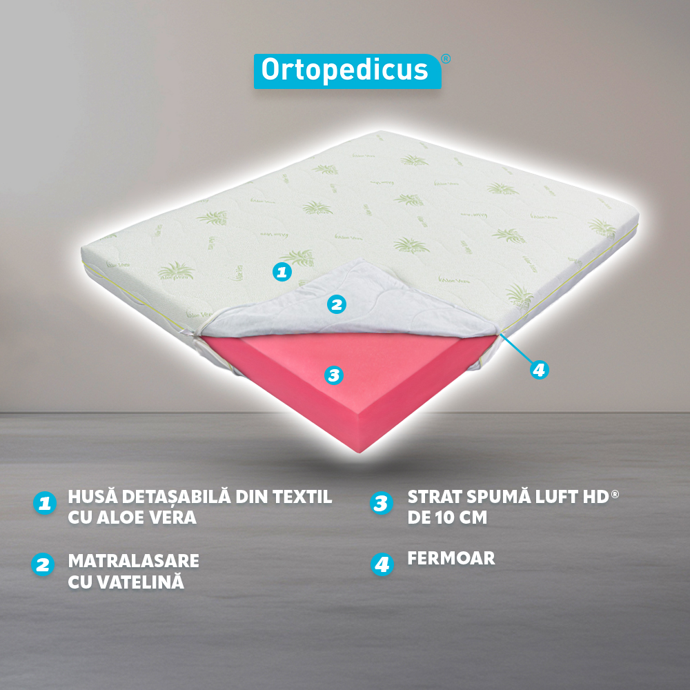 Saltea de pat 190x80x12 cm Super Ortopedica Aloe Vera Fit - 7