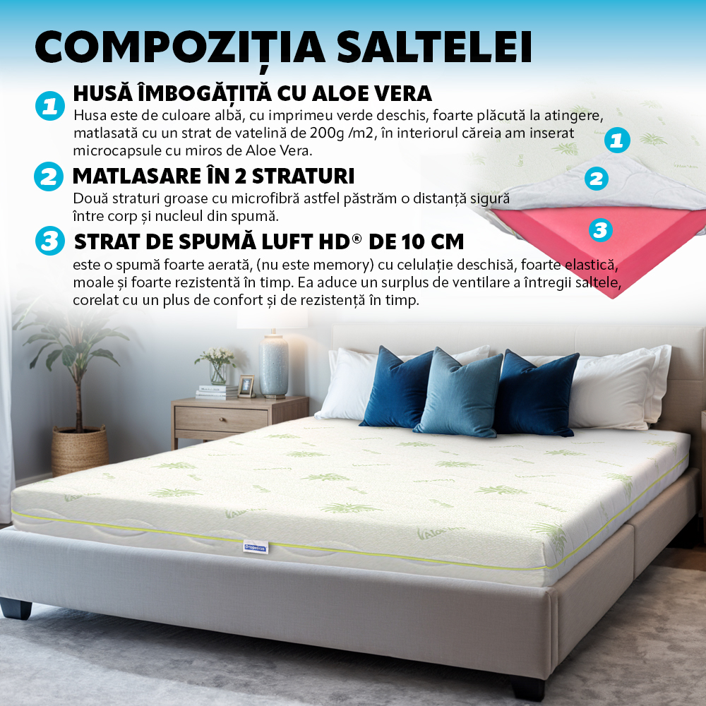 Saltea de pat 190x80x12 cm Super Ortopedica Aloe Vera Fit - 8