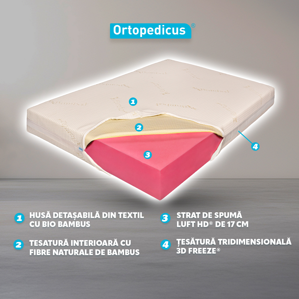 Saltea de pat ortopedica, reversibila, Bio Bambus Medical Strong 190x90x18 cm - 6