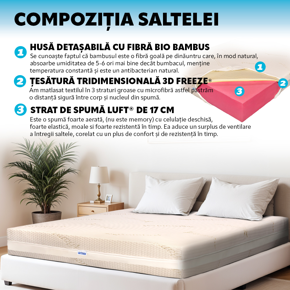 Saltea de pat ortopedica, reversibila, Bio Bambus Medical Strong 190x90x18 cm - 7