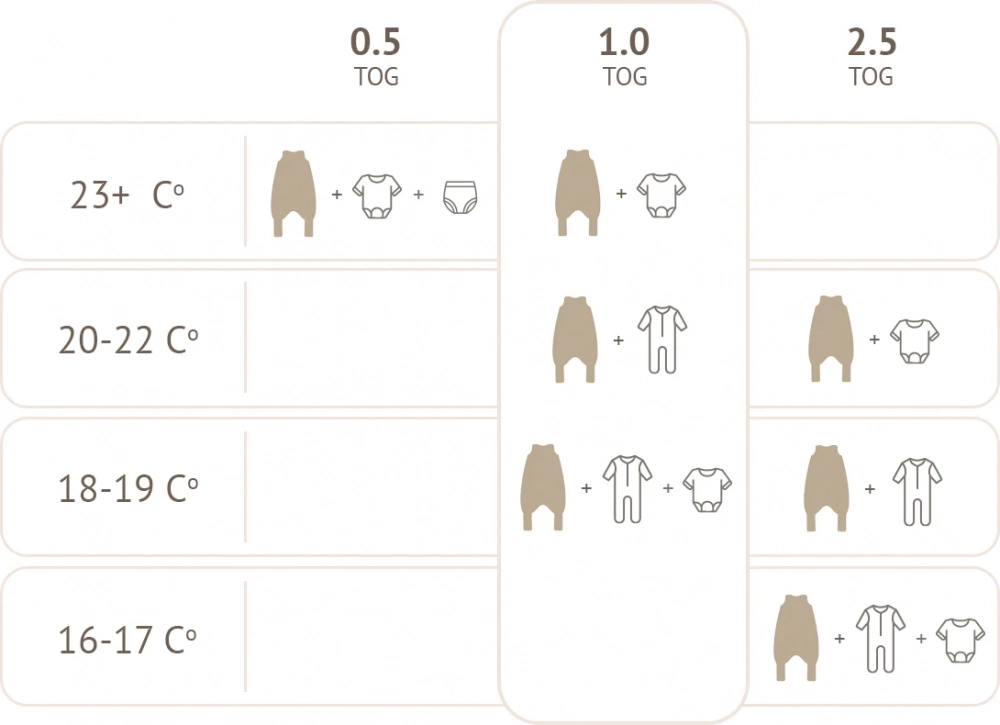 Sac de dormit din bumbac 1-3 ani Babysteps Happy puppies 1 Tog - 6