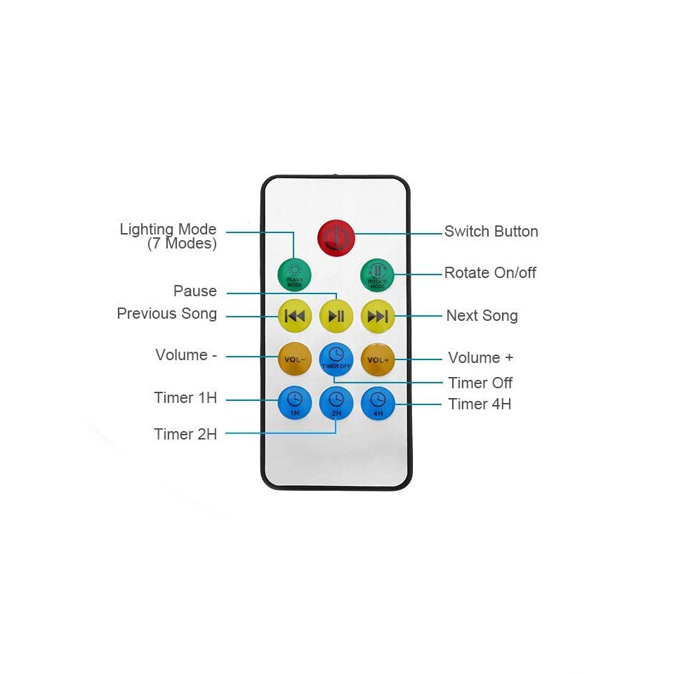 Proiector de valuri oceanice cu difuzor - 2